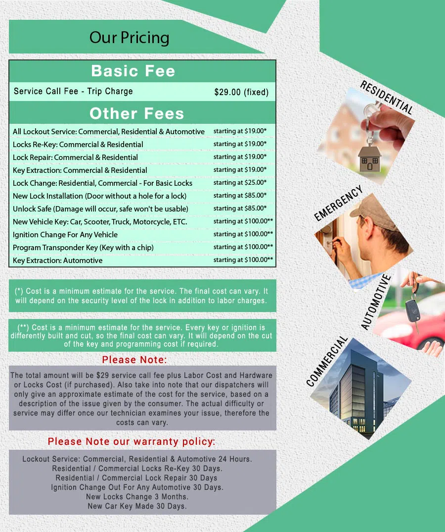 Royal Locksmith Store Philadelphia, PA 215-583-2452